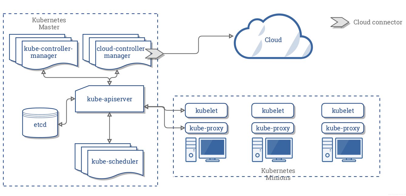 TecsSodm's tweet card. This post gives a brief introduction of what Kubernetes is and provides a step-by-step guide to deploying NebulaGraph on Kubernetes, aka k8s.