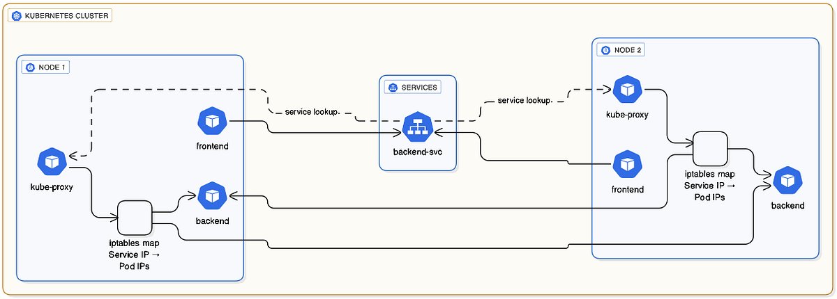 learnk8s's tweet card. eBPF Powered CNI Plugin