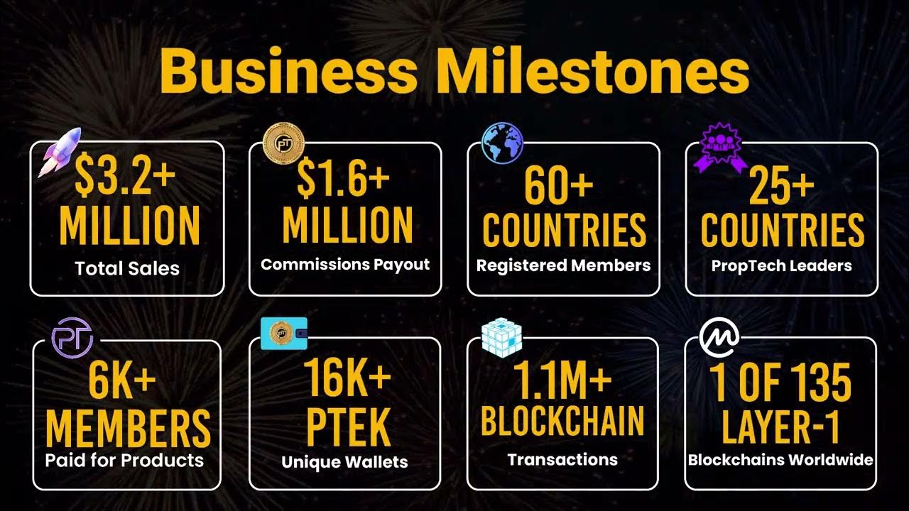 PropTechSmart's tweet card. 75 Weeks of PropTech Referral System Payouts