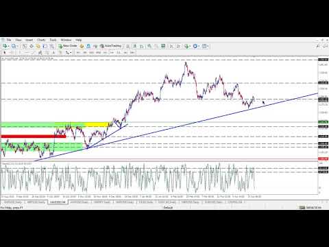 LandFXcom's tweet card. The weekly analysis for the 29th of April 2019 - Land-FX