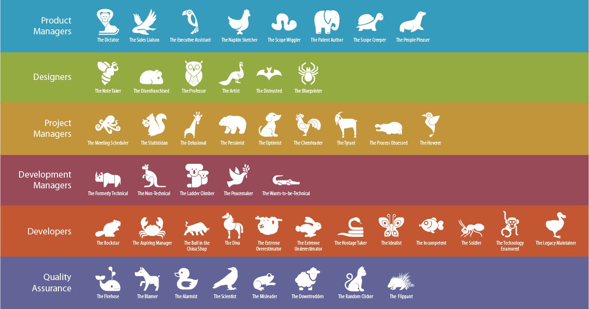 cwebbdesign's tweet card. Software is easy. People are hard.