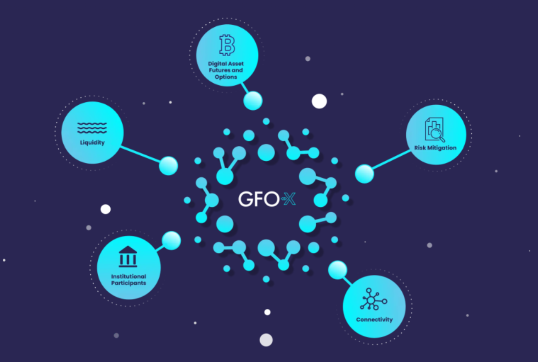 EditorParkin's tweet card. THE asset management arm of pensions leviathan M&G has invested $20m into Futures & Options Holdings.