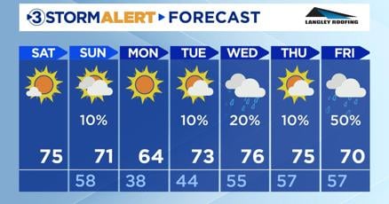 Local3Weather's tweet card. Today will be another unseasonably warm day with a high of 75 and mostly sunny skies.