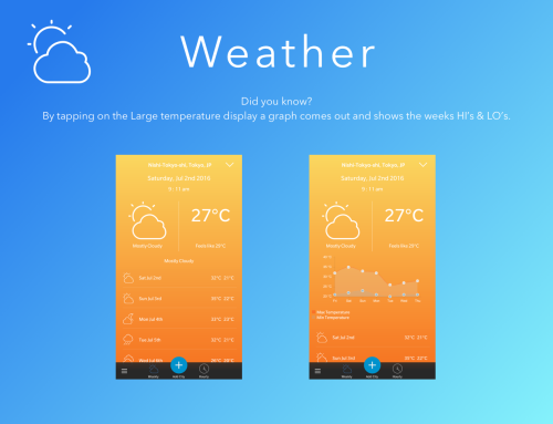 _CreativeCode_'s tweet card. CreativeCode Apps Did you know? By tapping on the Large temperature display a graph comes out and shows the weeks HI’s & LO’s. Download CreativeCode’s Weather Now “ http://blck.by/1LNd552 ” #bb10...