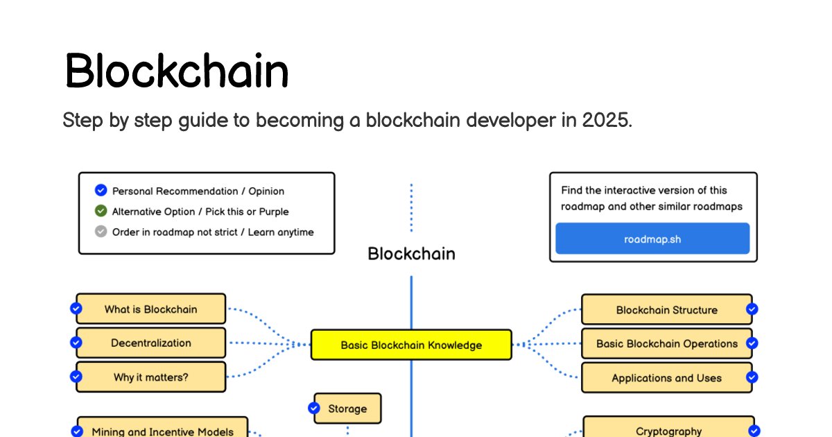sokeyer's tweet card. Learn to become a blockchain developer using this roadmap. Community driven, articles, resources, guides, interview questions, quizzes for modern backend development.