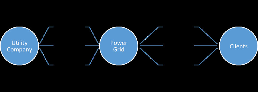 LogicEnergy's tweet card. Traditionally, electric utility companies had been a capital-intensive but simple business: as demand increased, it was just a matter of building more power plants to generate the required energy....