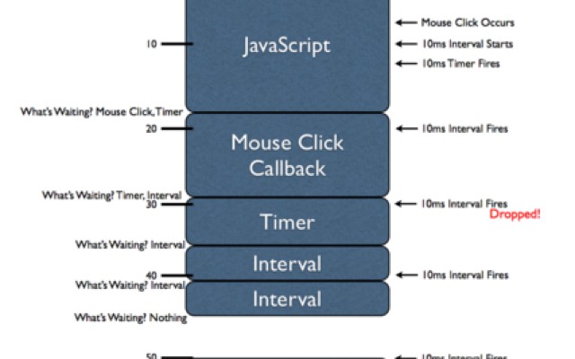 webpoint_new's tweet card. How JavaScript Timers Work