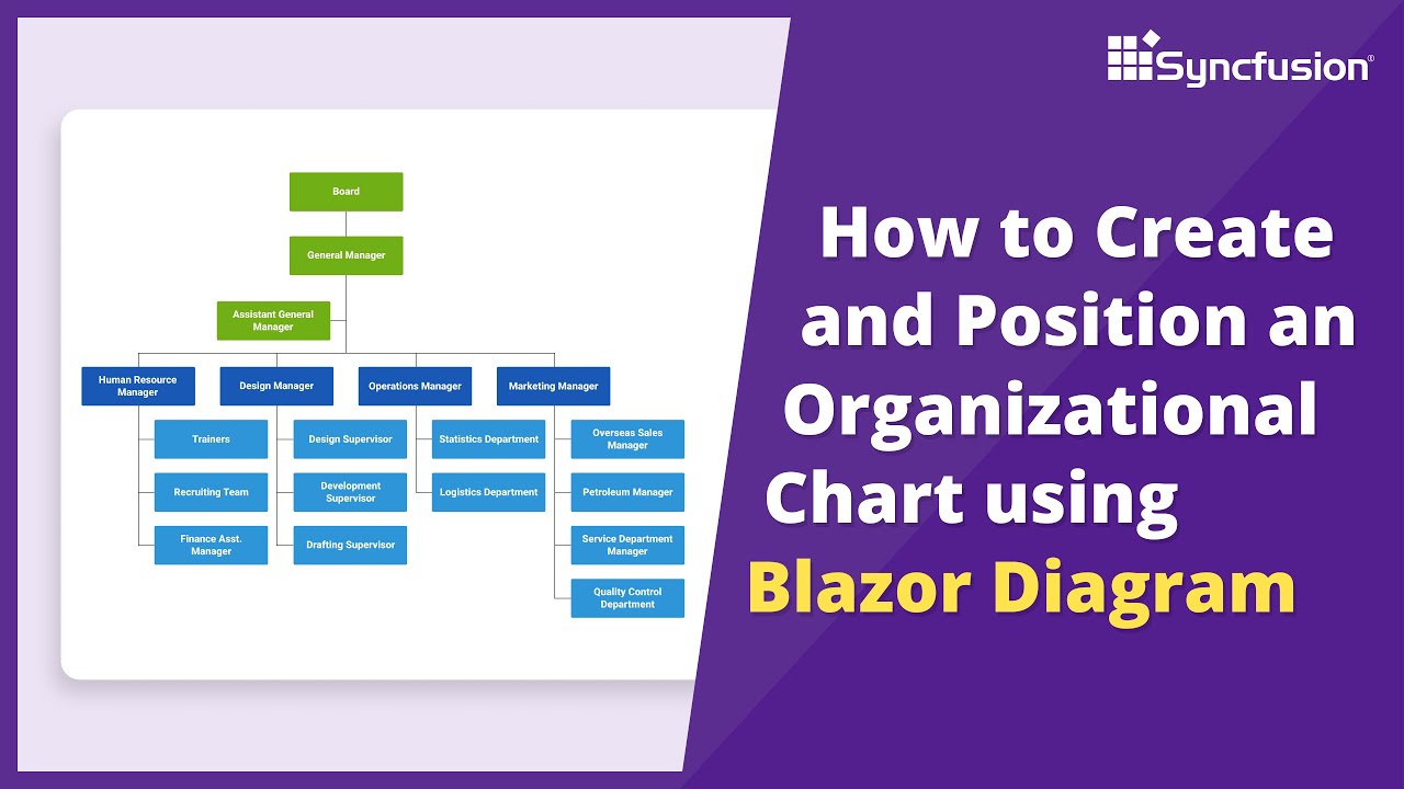 Syncfusion's tweet card. How to Create an Organizational Chart Using Blazor Diagram