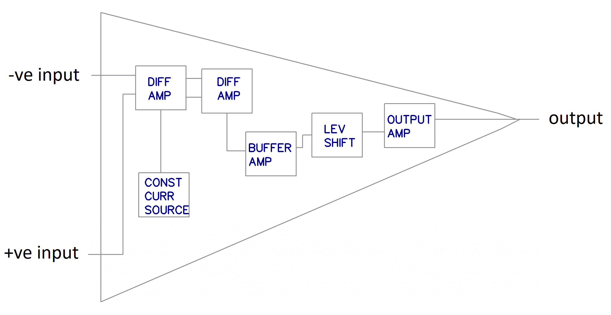 circuitbasics's tweet card. Learn how operational amplifiers work, how to build an op-amp circuit, and some important parameters to consider when choosing an op-amp.