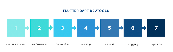 gizemnoktapk's tweet card. Bu makalemde Flutter’ın en önemli konularından biri olan Dart Devtools’u öğreneceksiniz.