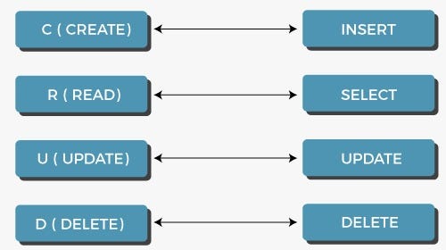 senolaltay043's tweet card. I will explain the frequently used queries in SQL with plenty of examples below, and I will also mention the sources I use at the bottom. I…