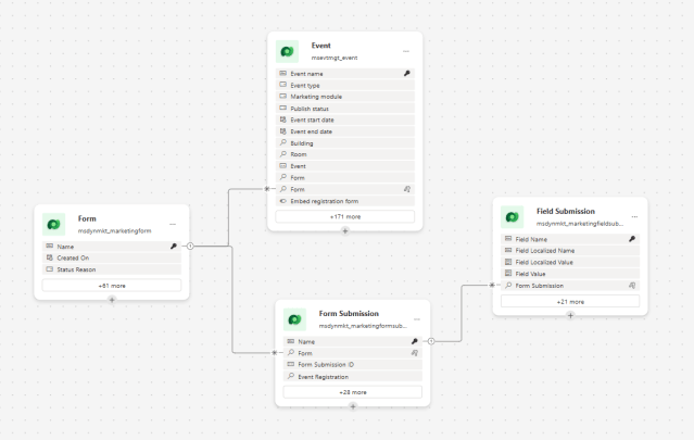 temmy_raharjo's tweet card. Today’s blog post will focus on how to export form submissions for Customer Insights – Dynamics 365. When we publish an event in Customer Insights and want to export the registration li…