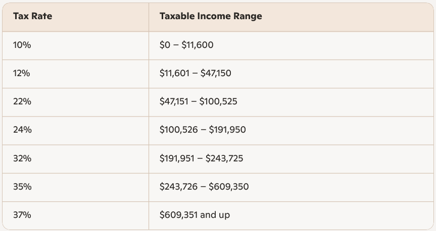 CPASolutionsID's tweet card. Learn how interest income is taxed on 2025 taxes including IRS rules, reporting forms, and strategies to reduce your tax liability.