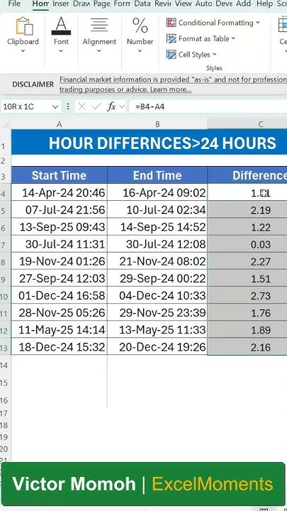 VicmoExcel's tweet card. Formatting hours above 24 in Excel #shorts
