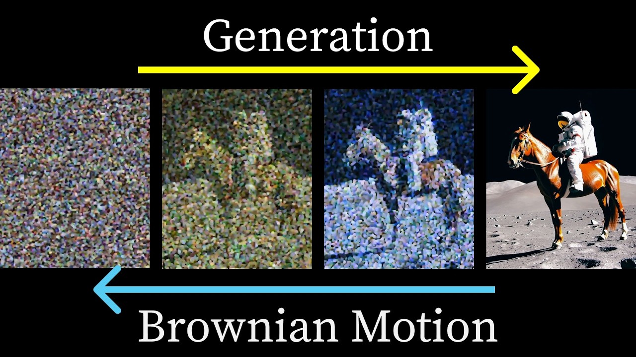 3blue1brown's tweet card. But how do AI images and videos actually work? | Guest video by Welch...