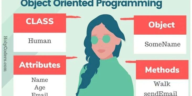 prod42net's tweet card. what are structural patterns in OODesign Structural patterns are a category of design...