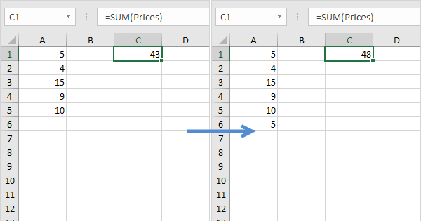ExcelEasy's tweet card. A dynamic named range in Excel expands automatically when you add a value to the range.