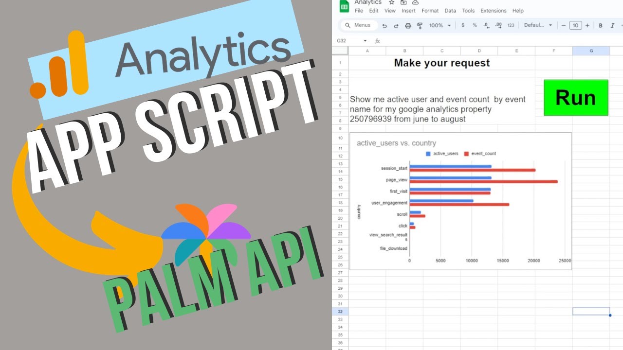 LindaLawtonDK's tweet card. Can an AI get Google Analytics reports! YES #palmapi #appsscript #ga4