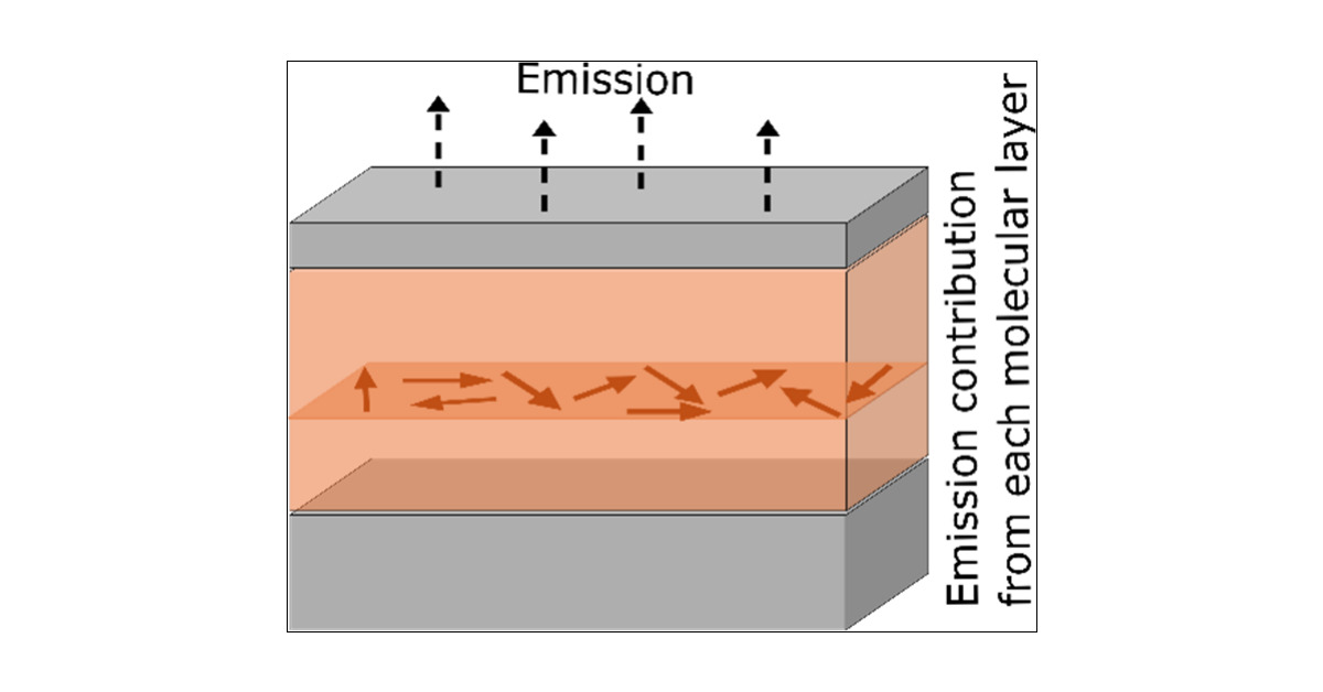 rahulbhuyan1998's tweet card. Strong exciton-photon coupling leads to the formation of hybrid states, polaritons, with properties different from those of their constituents, making it a valuable tool for modifying the physical...