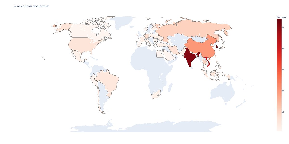 cyb3rops's tweet card. A novel backdoor for Microsoft SQL servers controlled using SQL queries