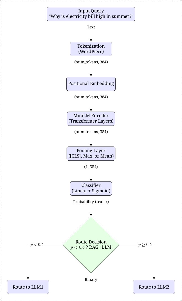 saurav_agasthya's tweet card. Introduction