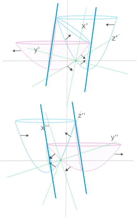 also65's tweet card. This article proposes a reinterpretation of Lobachevsky’s imaginary geometry as a hyperdimensional, specular structure arising from the intersection of two three-dimensional Euclidean spaces. The m…