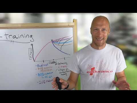 ZephyrsCoaching's tweet card. Muscle Monday - De-training