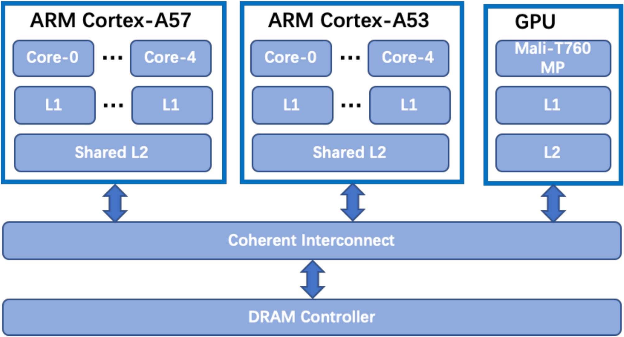 RSGTurkey's tweet card. Scientific Reports - Heterogeneous bioinformatic data encryption on portable devices