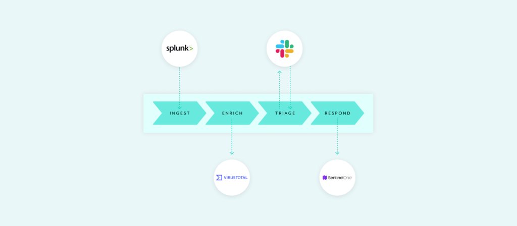 cloud_scale's tweet card. According to a study by Orca Security, 59% of organizations collect more than 500 cloud security alerts per day—leading to...