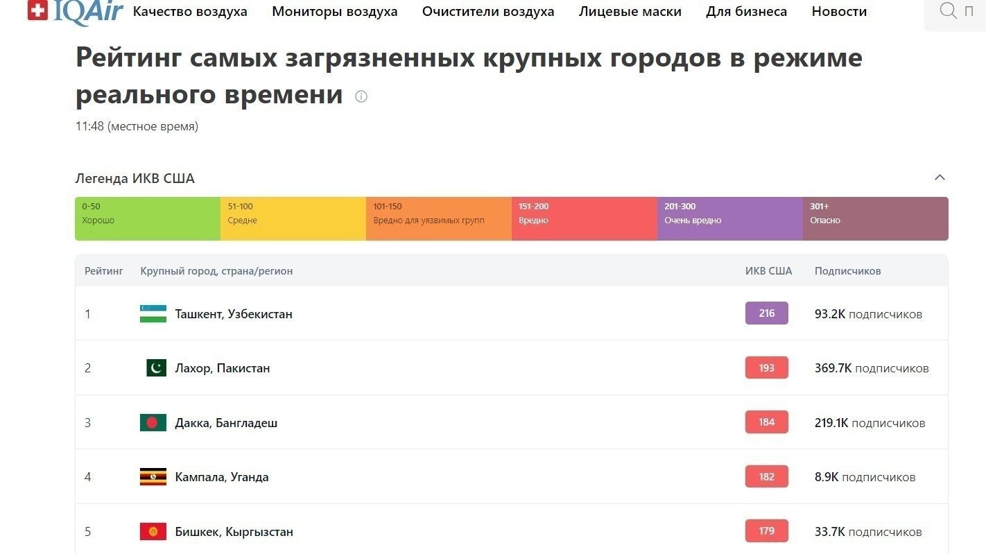 maxsudya20005's tweet card. Чистый воздух для Узбекистана – наше право на здоровье!