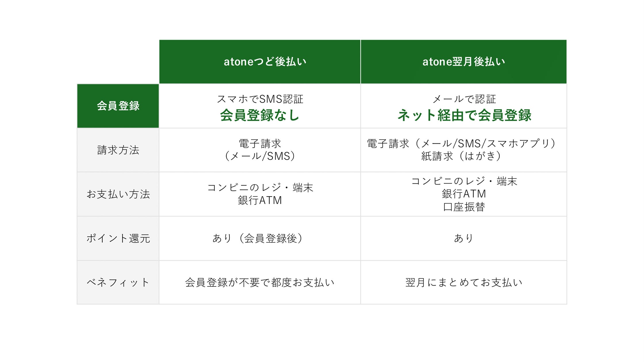 Fujilogitech_FF's tweet card. 株式会社リピストのプレスリリース（2025年8月8日 10時00分）D2C/総合通販カートシステム「リピストX（クロス）」がネットプロテクションズの後払い決済サービス「atone」との連携を開始