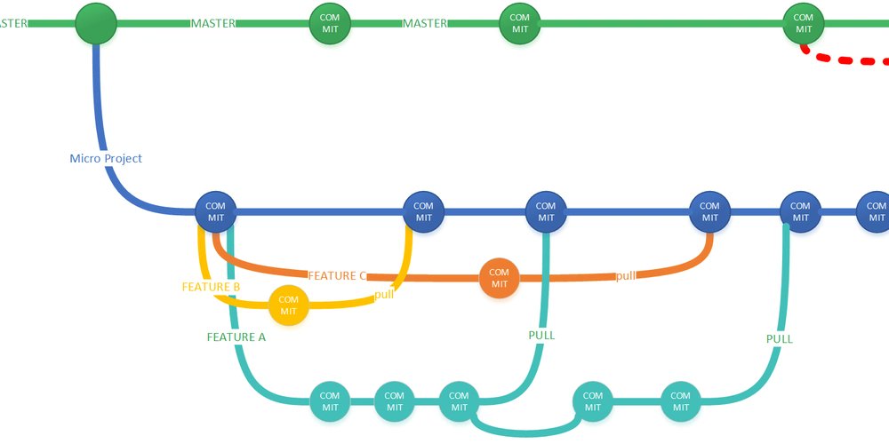GameOverWill's tweet card. I remember implementing git in my team. I think it was more than 6 years ago. At that time, A...