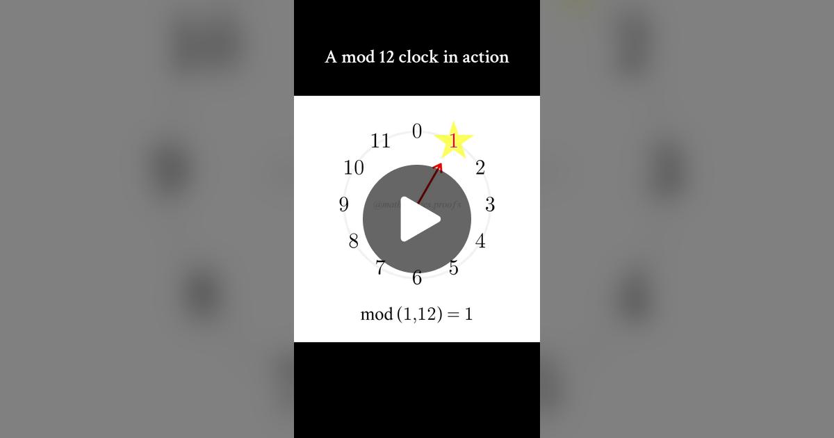 tiago_hands's tweet card. 32 likes, 11 comments. “Modular arithmetic: A mod 12 clock in action.”