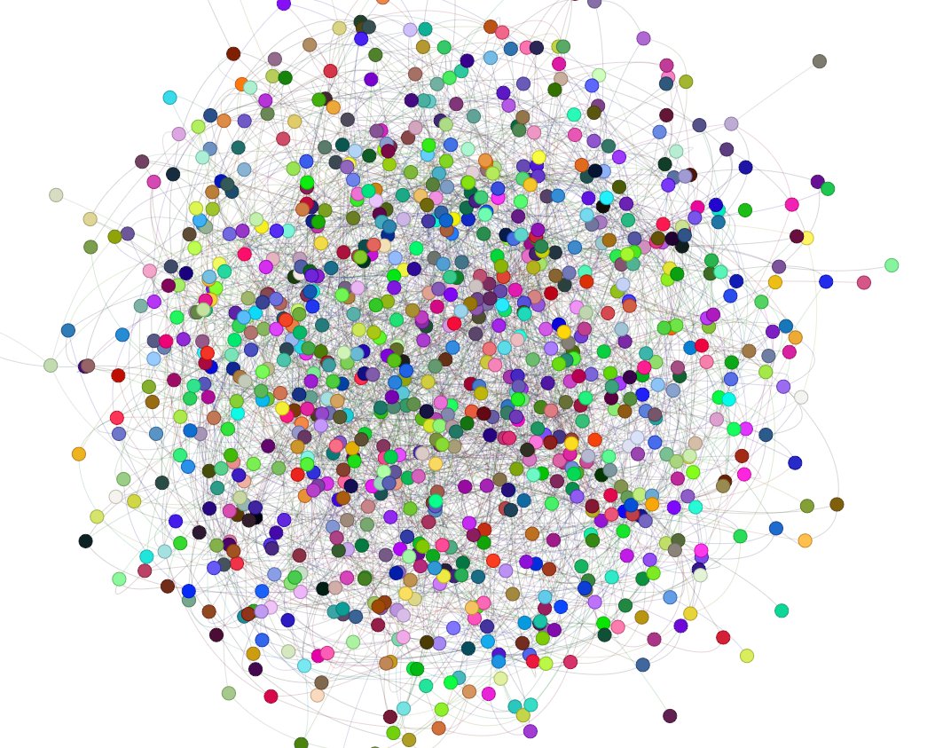 HeydariToday's tweet card. Graph data visualization is a crucial step in understanding and analyzing relationships in data. Graphs represent relationships between…