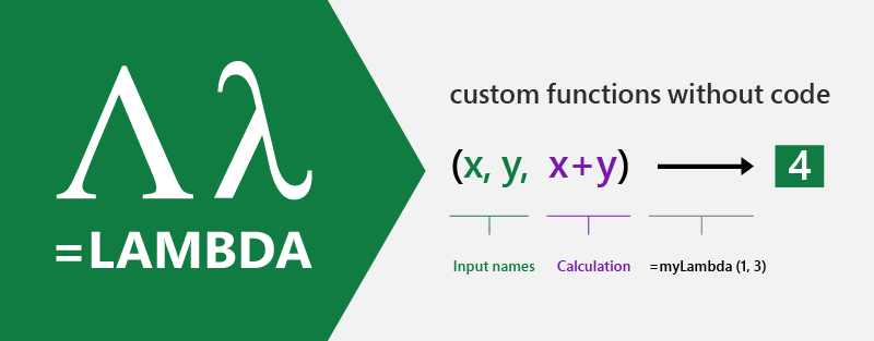 standupmaths's tweet card. Announcing LAMBDA: Turn Excel formulas into custom functions