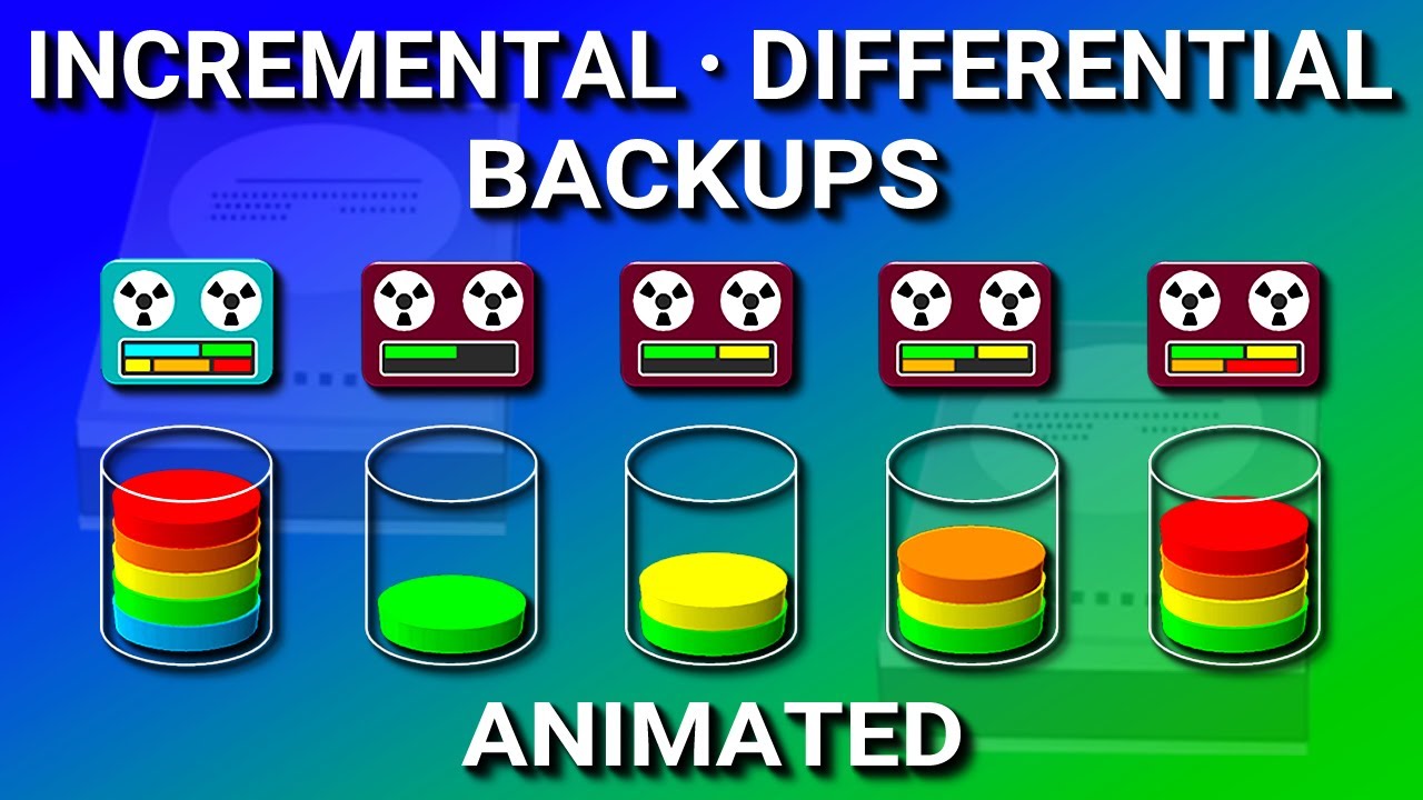 ddeveloperr's tweet card. Incremental vs Differential Backup, & Full - Explained