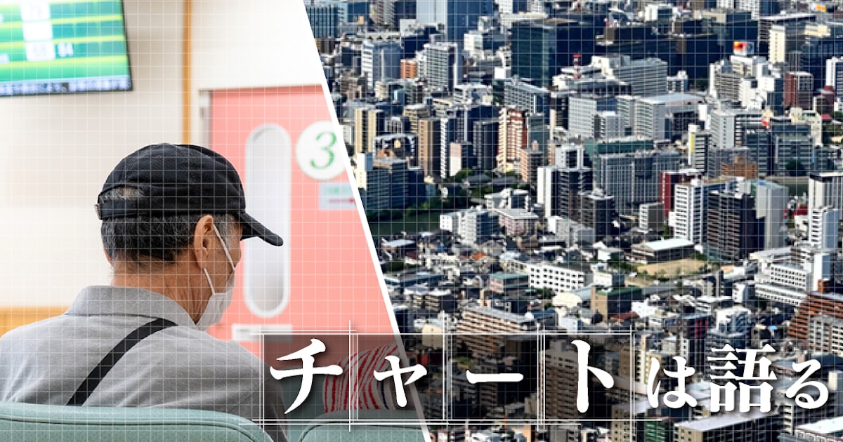 nikkei's tweet card. 【この記事のポイント】・都市部への後期高齢者の移住が増加・背景に地方の医療・介護資源不足・活発な人口移動に応じた街づくりが課題「老後移住」が活発になってきた。他の市区町村に移り住む75歳以上の後期高齢者は10年で3割増えた。特に生活が便利な都会に終の棲家（ついのすみか）を求める人が少なくない。人口減で医療や介護資源が限られるなか、高齢者をいかに社会全体で支えていくかが課題となる。鹿児島県指宿市