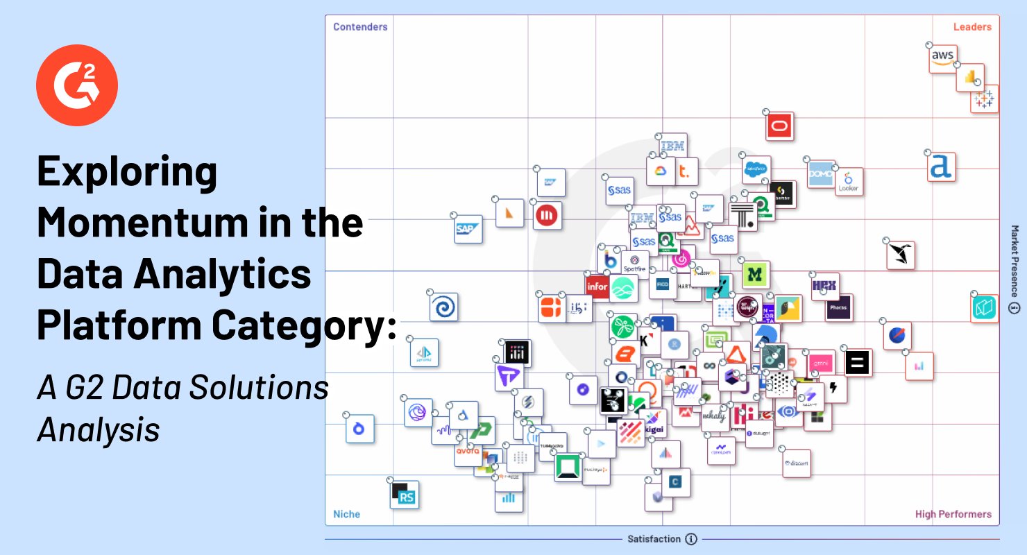 sigmacomputing's tweet card. When it comes to G2 data, the possibilities are endless. With G2 Data Solutions, investors can tap into our data to make more informed decisions about potential investments in the software industry. 