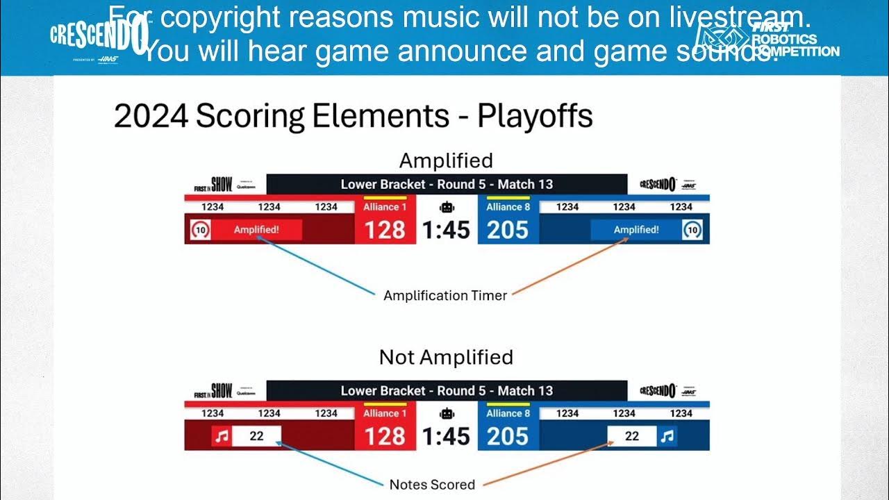 RoboticsDreher's tweet card. FIRST South Carolina Live Stream