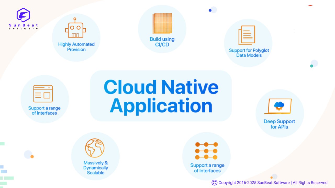 rsunbeatsoft's tweet card. Cloud-native applications have evolved as a key component of current software development in an era of rapid technological innovation. These apps, which are designed to fully harness the promise of...