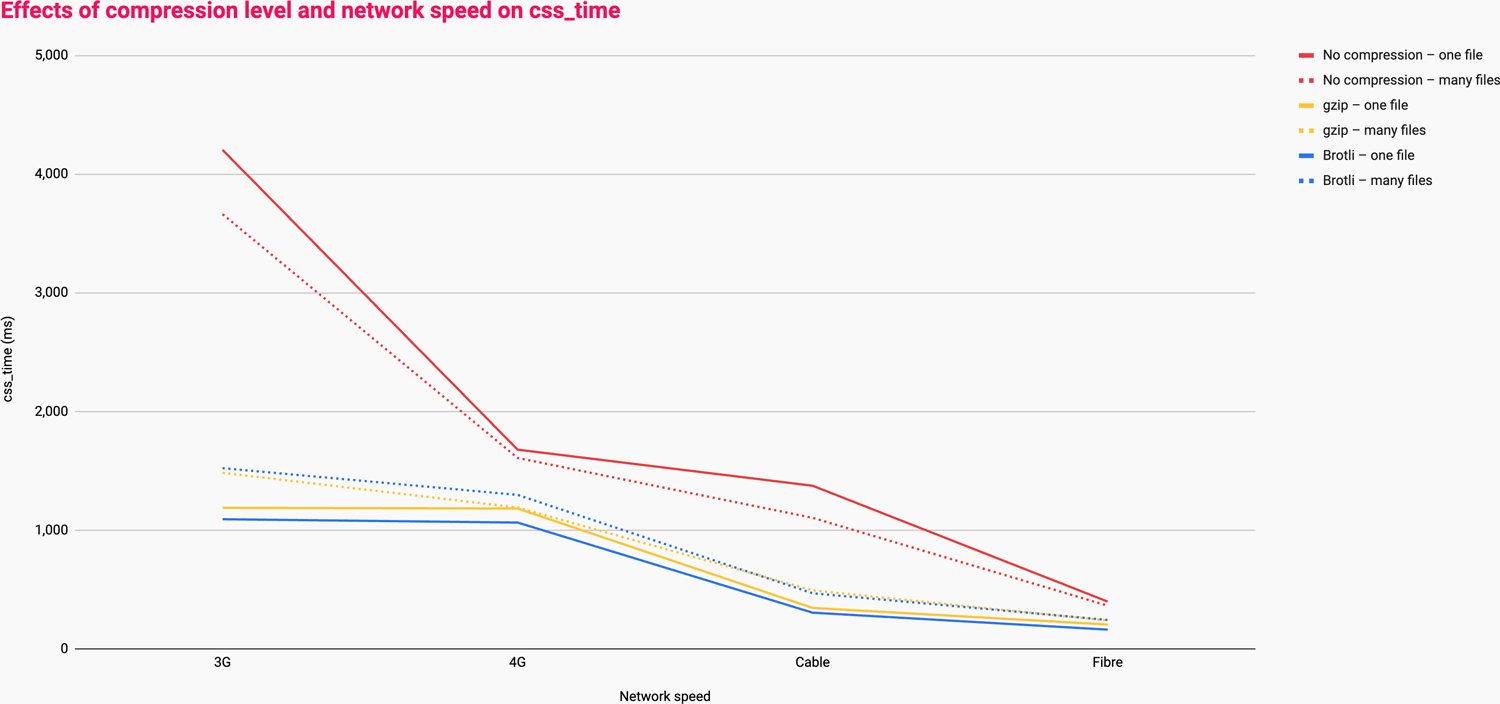 csswizardry's tweet card. We know we should do it, but do we know how?