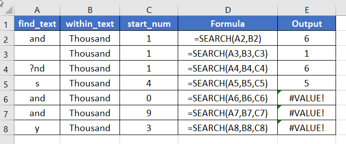 excelgraduate's tweet card. This article gives an overview of the SEARCH function in Excel. You will learn the objectives, syntax, arguments, usage guide, etc.