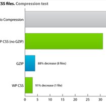 code_art's tweet card. Want to improve your site speed and google page speed score? Here is how to move JavaScripts to the Bottom or footer in WordPress.