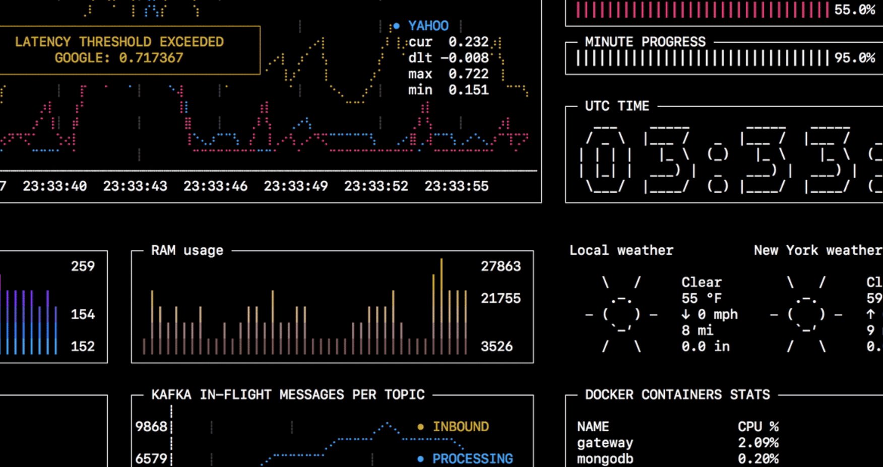 tom_doerr's tweet card. Tool for shell commands execution, visualization and alerting. Configured with a simple YAML file. - sqshq/sampler
