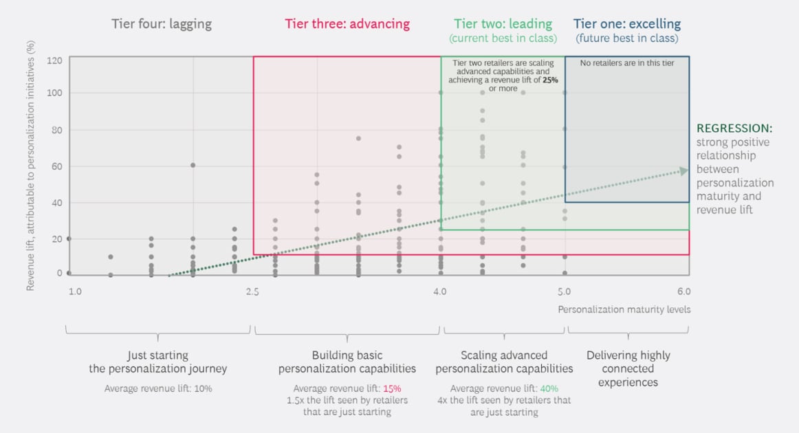 acfou's tweet card. Even small retailers are quickly catching on that personalized shopping experiences are very important to their futures. And social media is a great place to get the data they need this holiday...