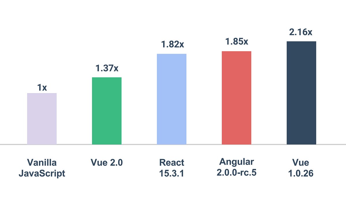 vuejs's tweet card. Today I am thrilled to announce the official release of Vue.js 2.0: Ghost in the Shell. After 8 alphas, 8 betas and 8 rcs (a total…