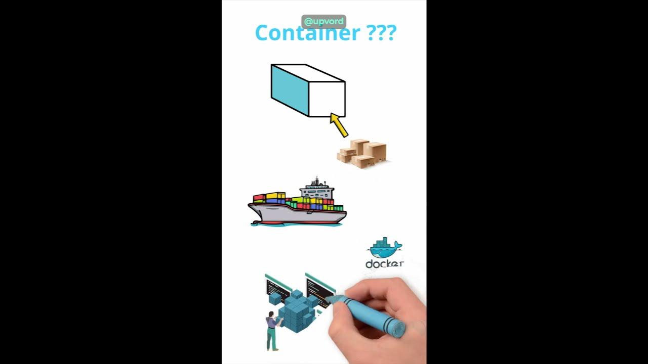 upvordly's tweet card. Docker for Beginners: - What is Docker? (Real-World Example)