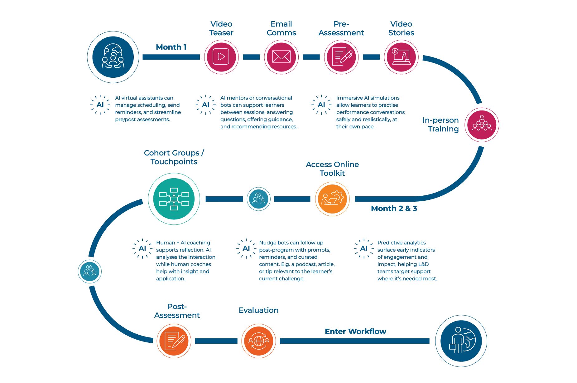 IrieTingz's tweet card. Discover how our customized blended learning solutions improve engagement, drive performance, and deliver exceptional results. Find out more.