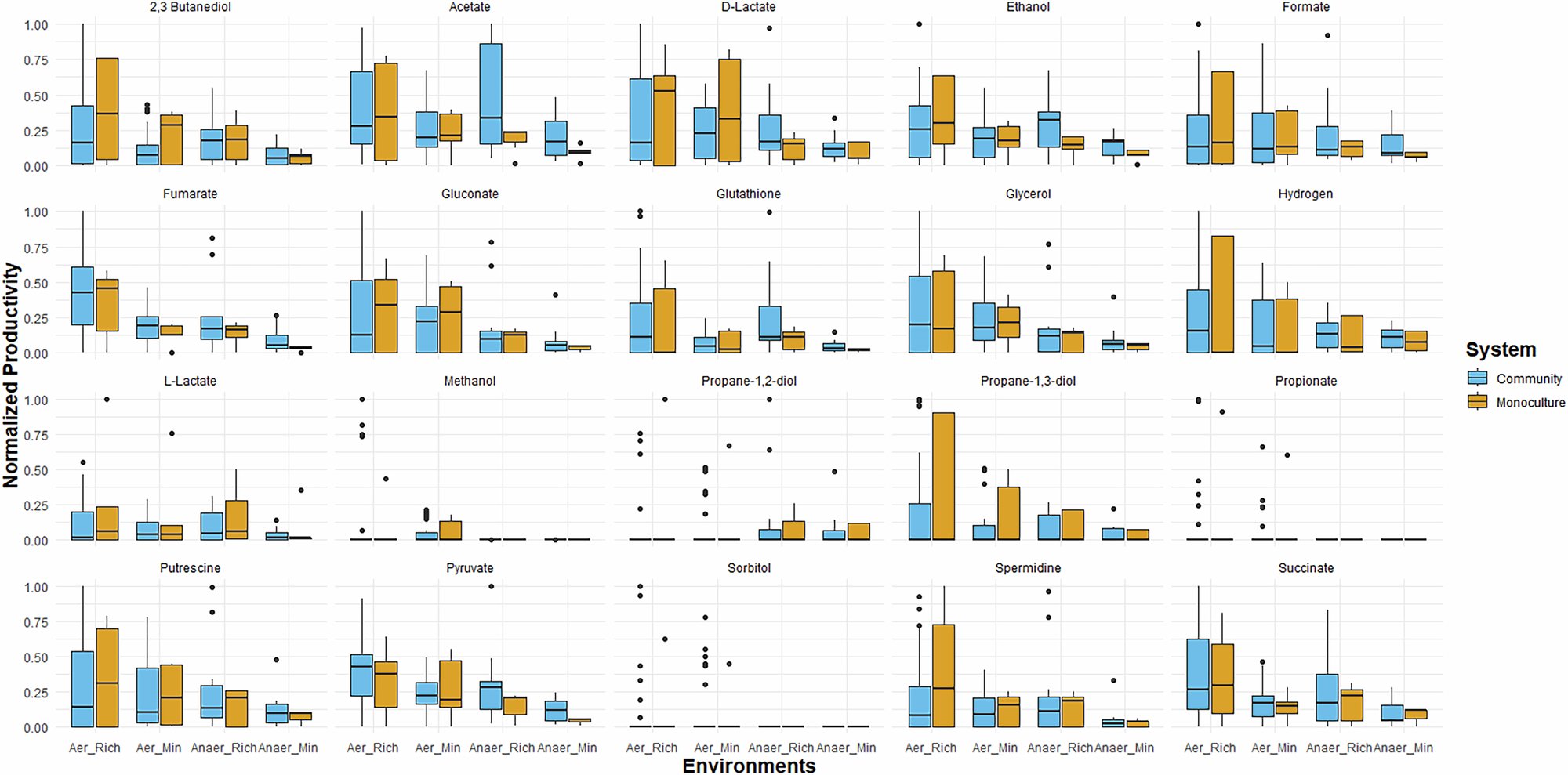 LavRaaj's tweet card. npj Systems Biology and Applications - COmmunity and Single Microbe Optimisation System (COSMOS)