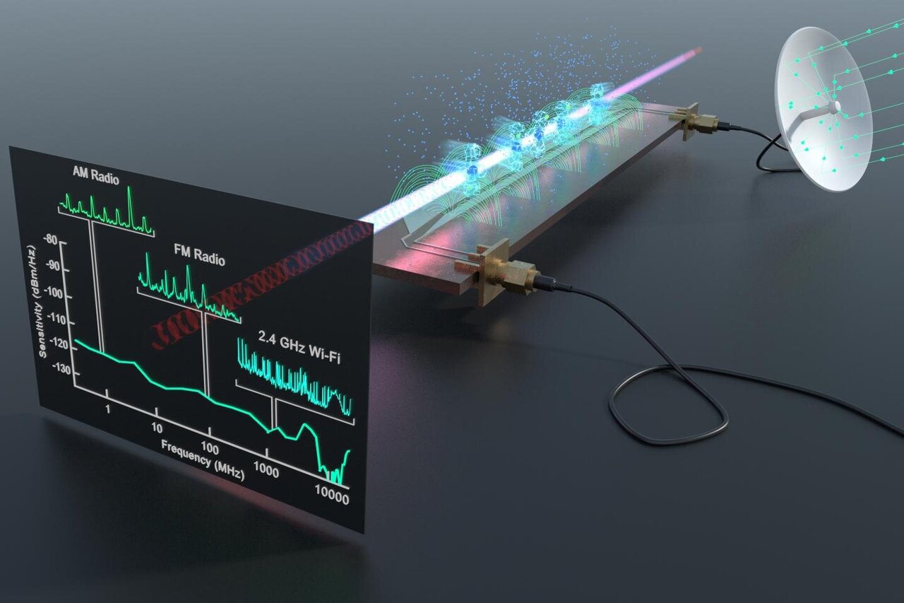 ufob0t's tweet card. A new quantum sensor can analyze the full spectrum of radio frequency and real-world signals, unleashing new potentials for soldier communications, spectrum awareness and electronic warfare.